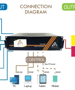 Video Wall Controller
