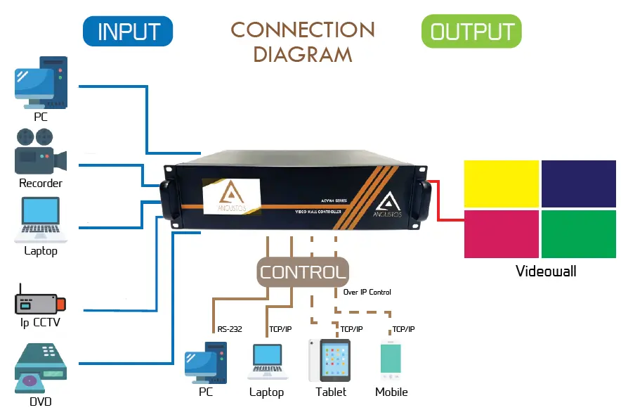 Video Wall Controller