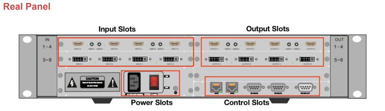 Sơ đồ mặt sau Real Panel của thiết bị Matrix Switcher hiển thị chi tiết các khu vực dạng module bao gồm Input Slots, Output Slots, Power Slots và Control Slots.