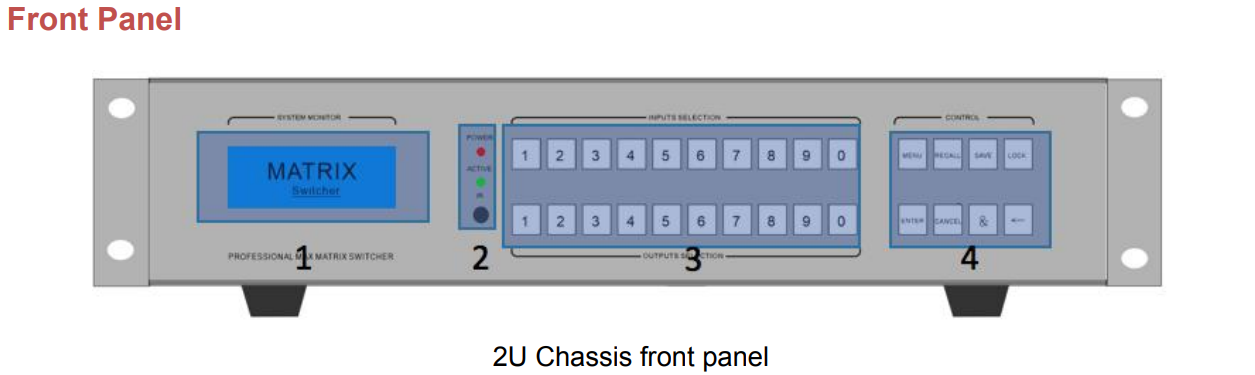 Sơ đồ chi tiết mặt trước Front Panel của thiết bị Matrix Switcher chuẩn 2U Chassis bao gồm màn hình LCD, phím Input Output và cụm điều khiển Control.   