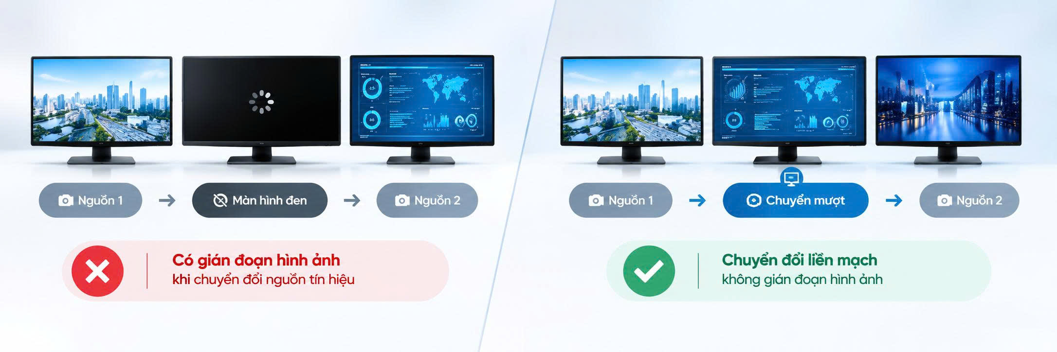 Infographic so sánh tính năng chuyển mạch liền mạch Seamless Switching mượt mà liên tục so với chuyển nguồn thông thường gây đen màn hình.